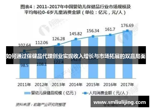 如何通过保健品代理创业实现收入增长与市场拓展的双赢局面