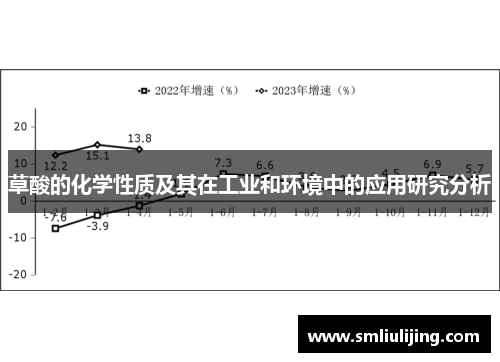 草酸的化学性质及其在工业和环境中的应用研究分析